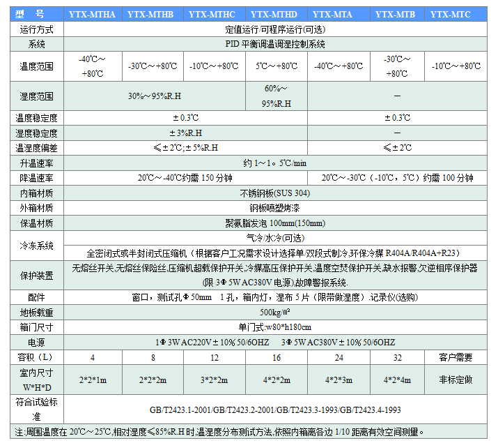 步入式恒溫恒濕試驗室的產(chǎn)品參數(shù)表